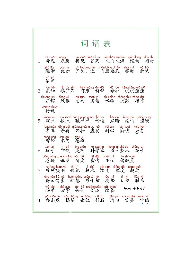 部编版四年级上册语文期末写字表识字表词语表注音版知识点第1页