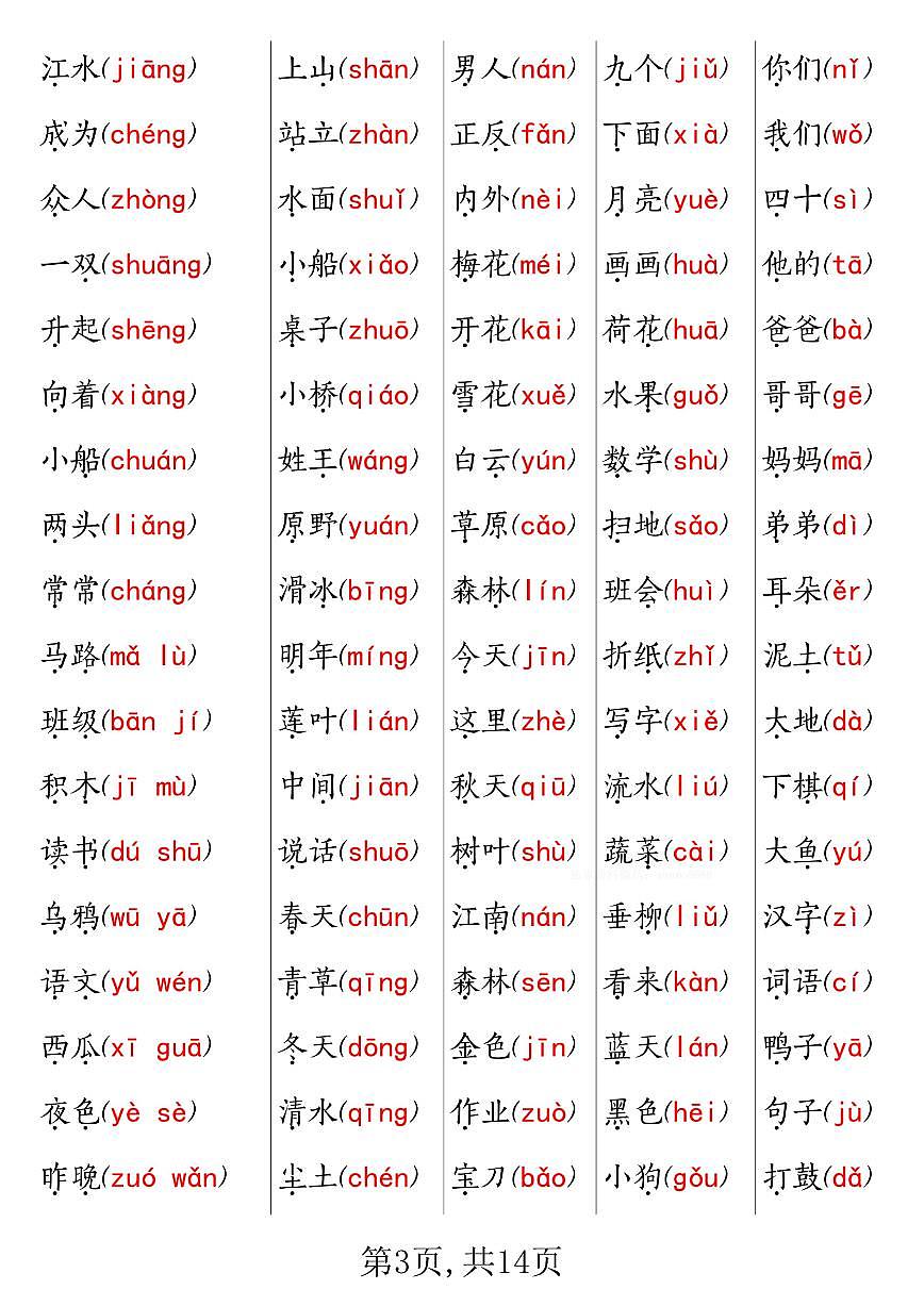 新一上语文期末常考重点知识总结第3页