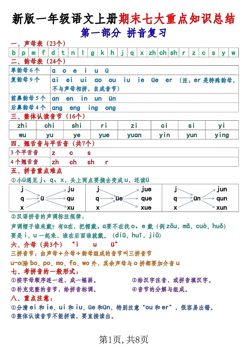 一年级语文上学期期末七大重点知识总结学案第1页