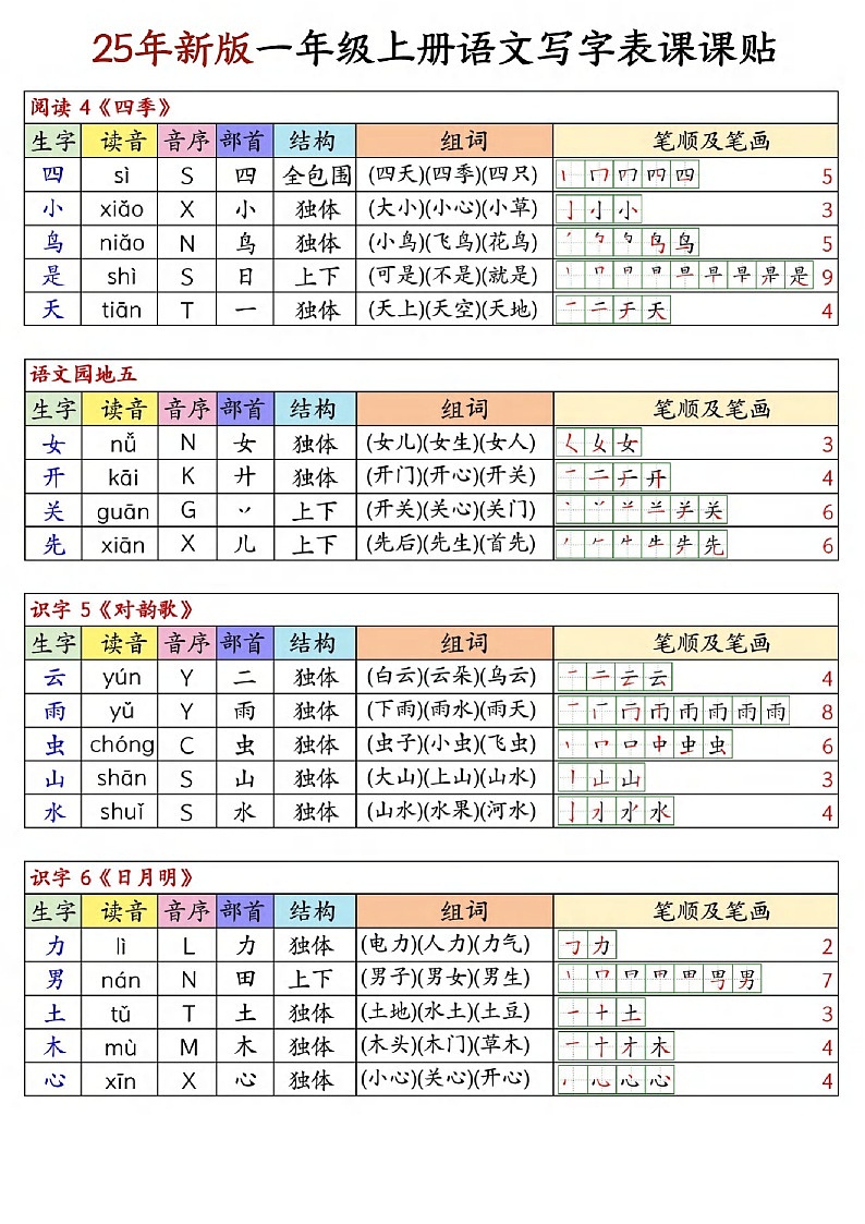 一年级语文上学期——写字表生字组词笔顺课课贴学案-学案下载-教习网