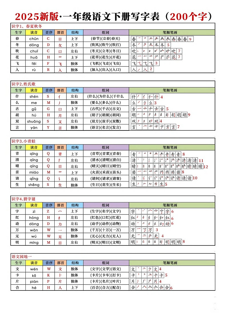 一年级语文下学期读音音序结构组词笔顺课课贴学案第1页