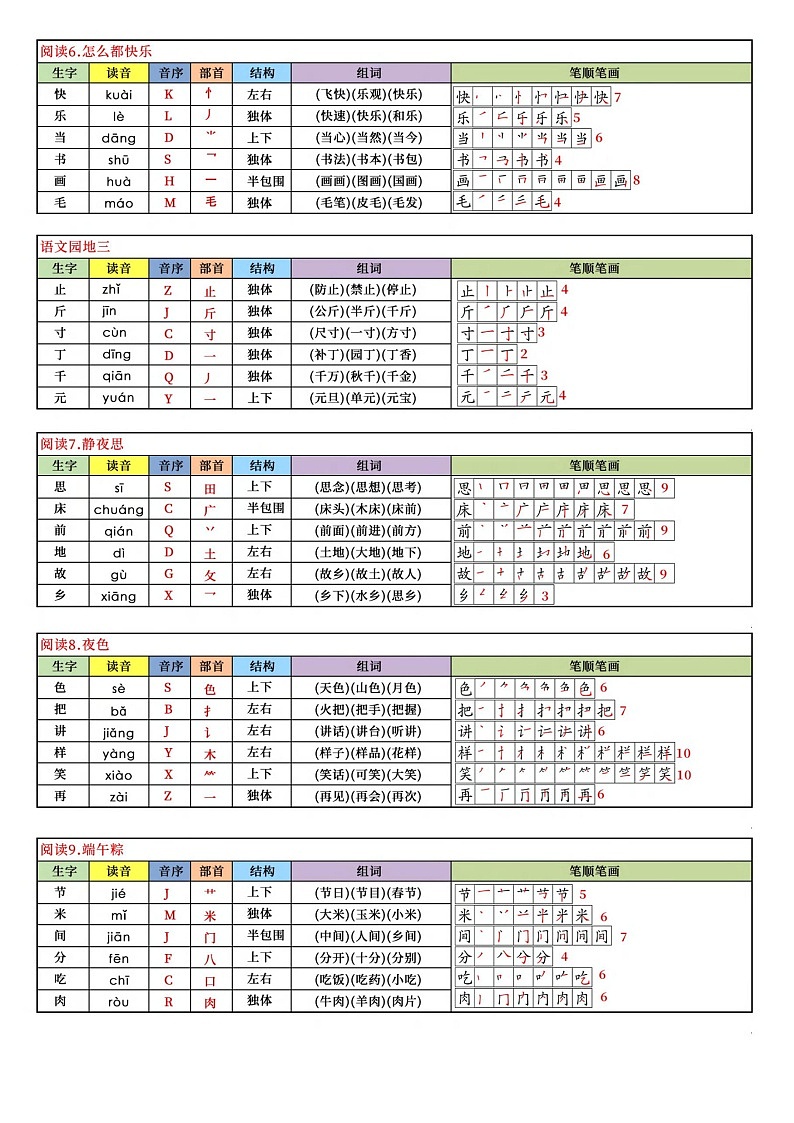 一年级语文下学期读音音序结构组词笔顺课课贴学案第3页