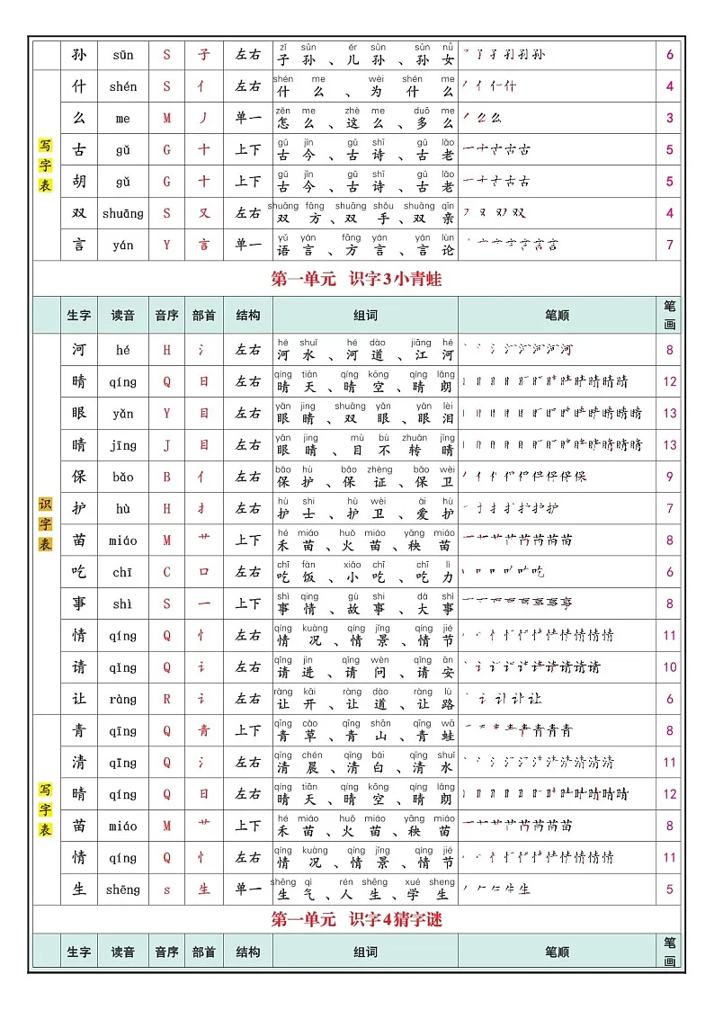一年级语文下学期识字表写字表学案第2页