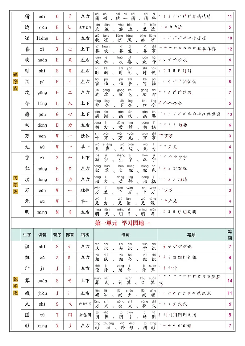 一年级语文下学期识字表写字表学案第3页