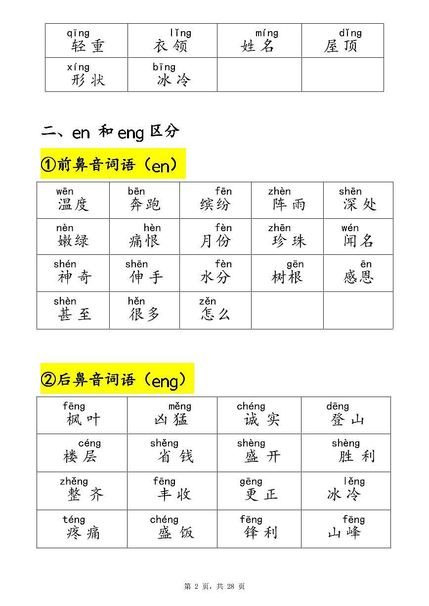 二年级上册语文期末易错字音（晨读+专项练习）含答案第2页