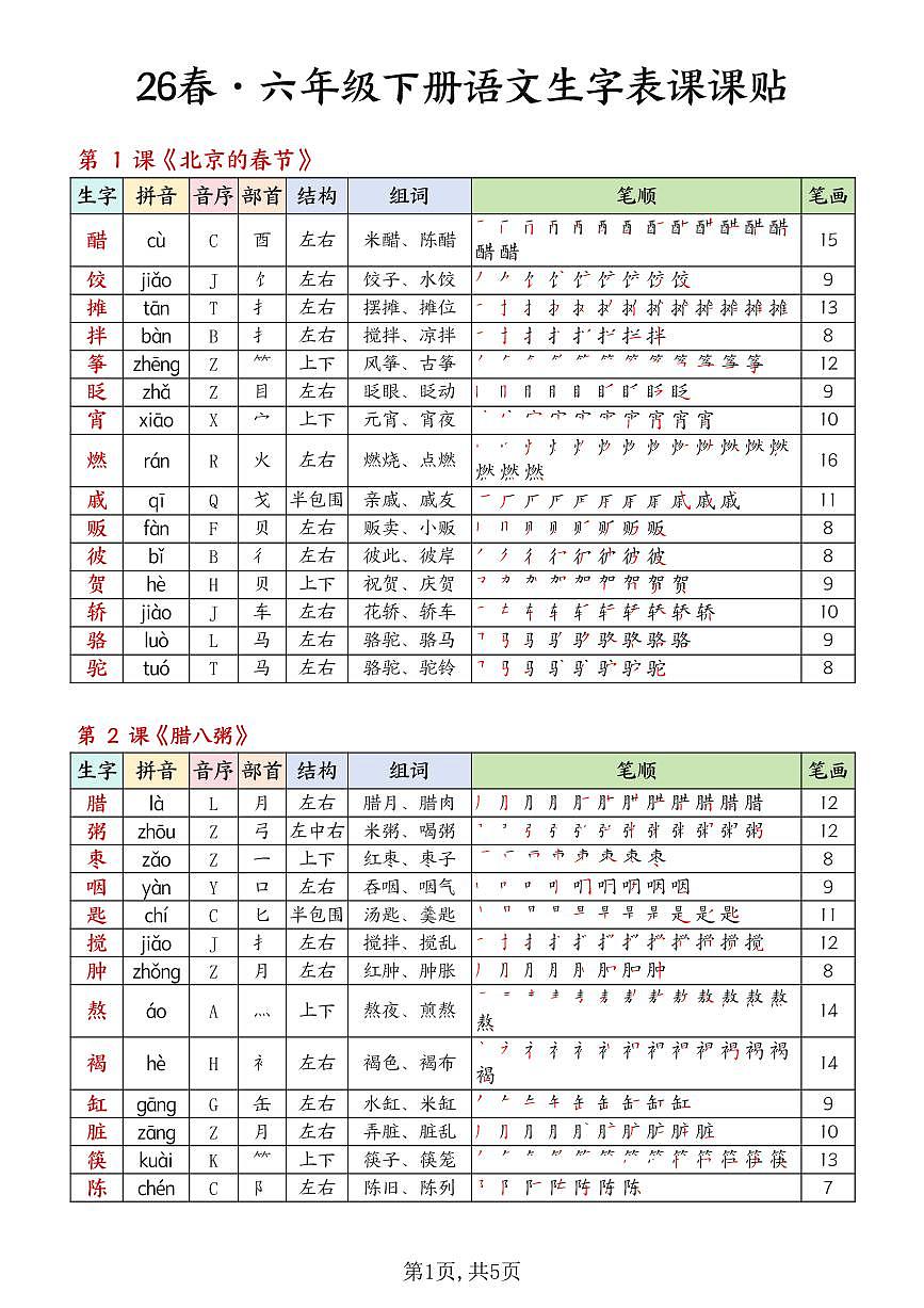 统编版语文六年级下册生字课课贴练习第1页