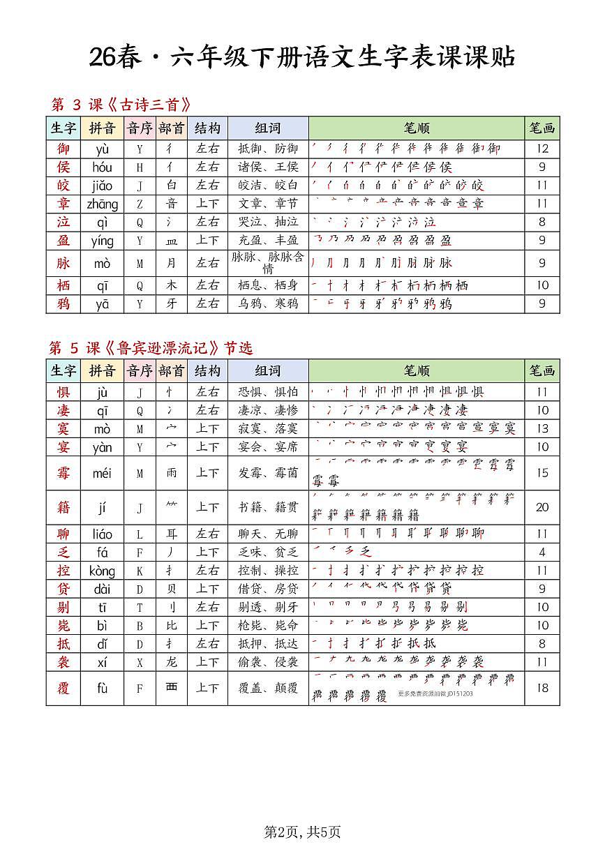 统编版语文六年级下册生字课课贴练习第2页