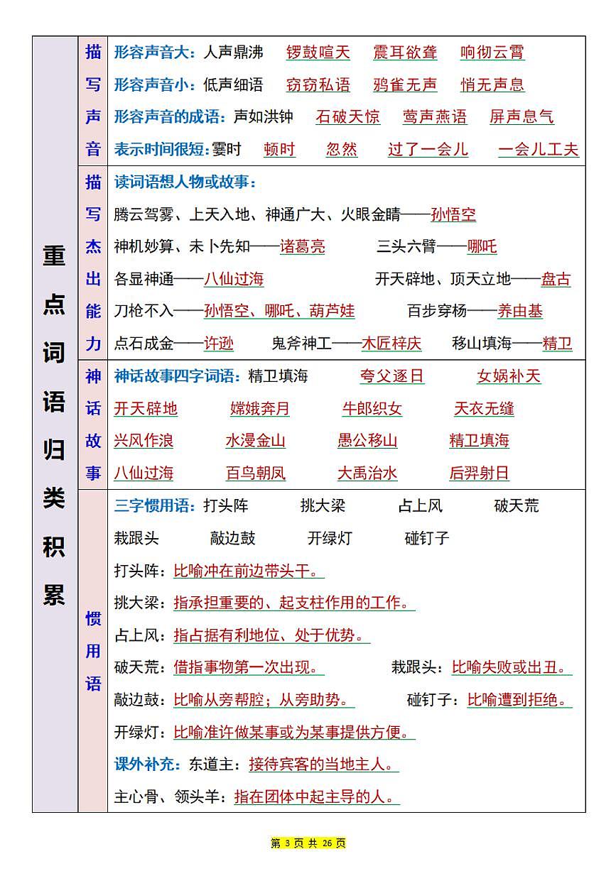 四年级上册语文期末必背知识点汇总第3页