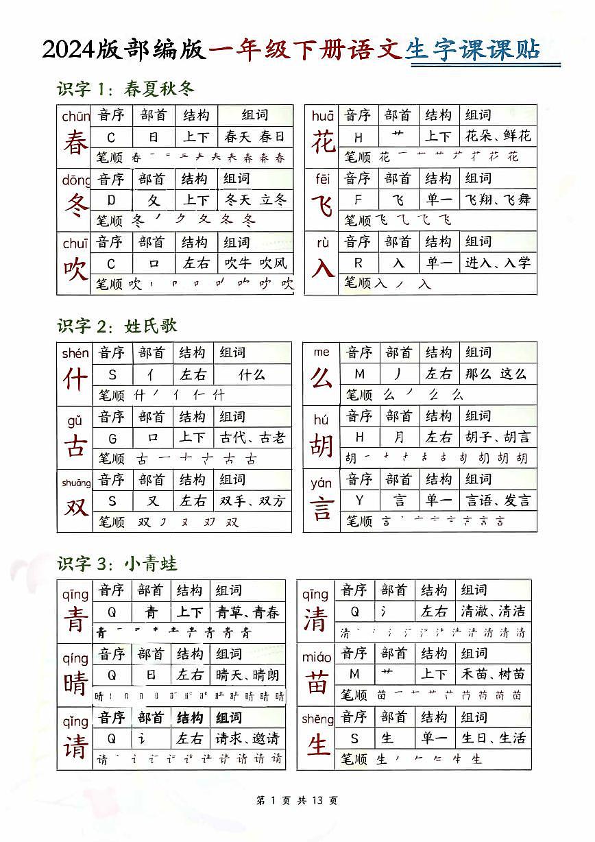 2024版部编版一年级下册语文生字课课贴知识点第1页
