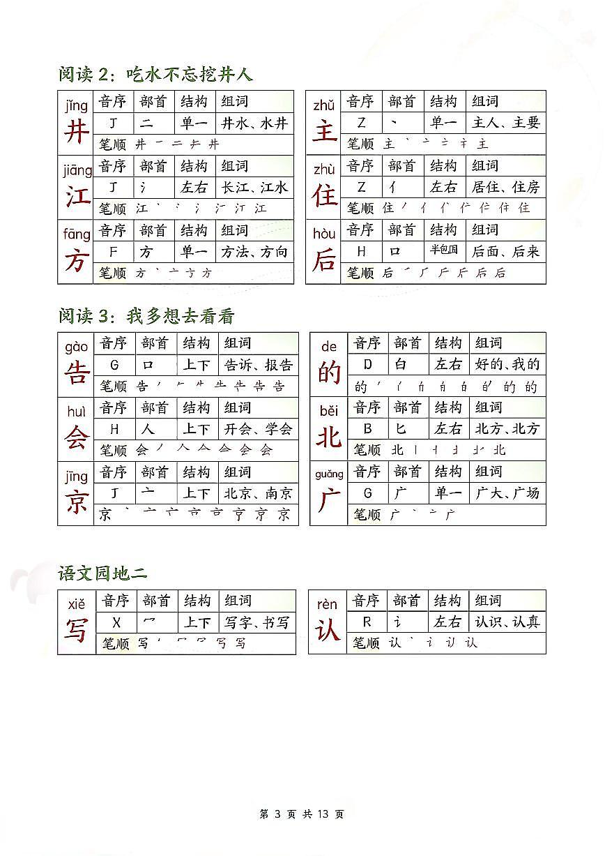 2024版部编版一年级下册语文生字课课贴知识点第3页