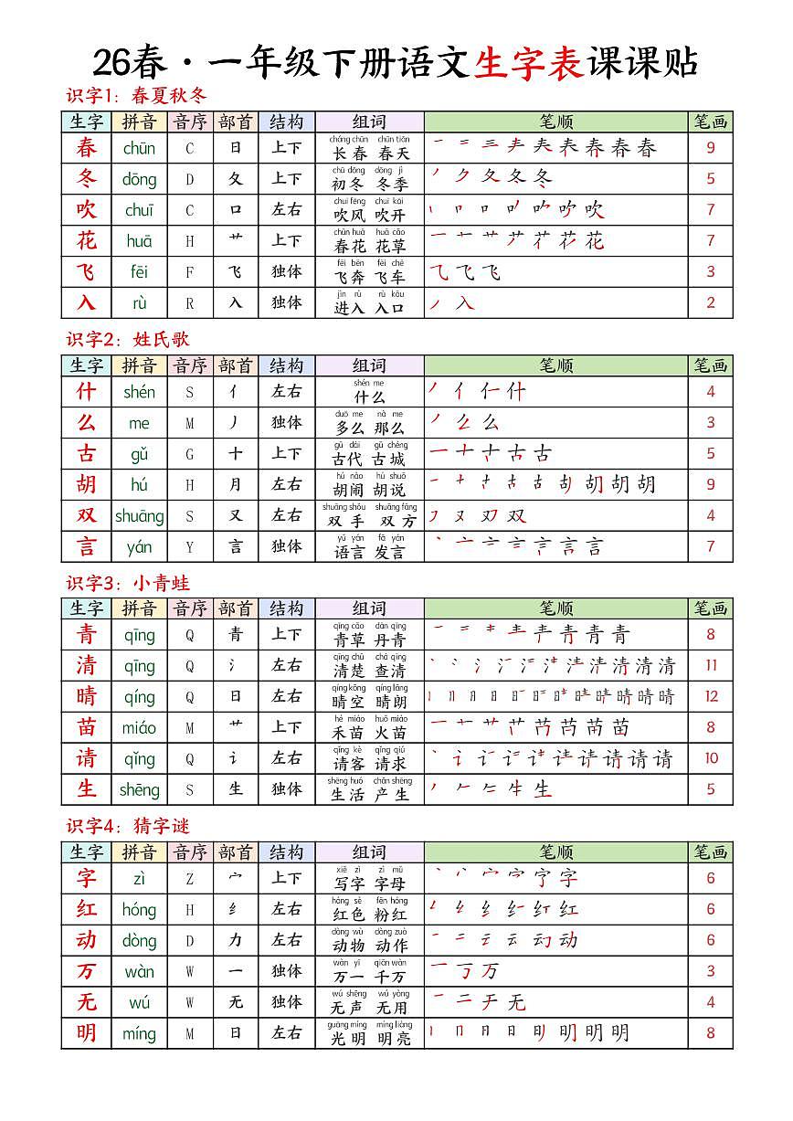 2024版统编版一年级下册语文生字课课贴知识点第1页