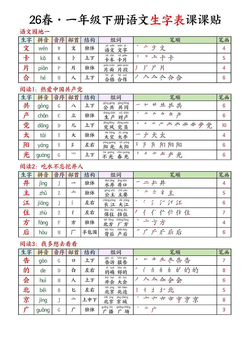 2024版统编版一年级下册语文生字课课贴知识点第2页