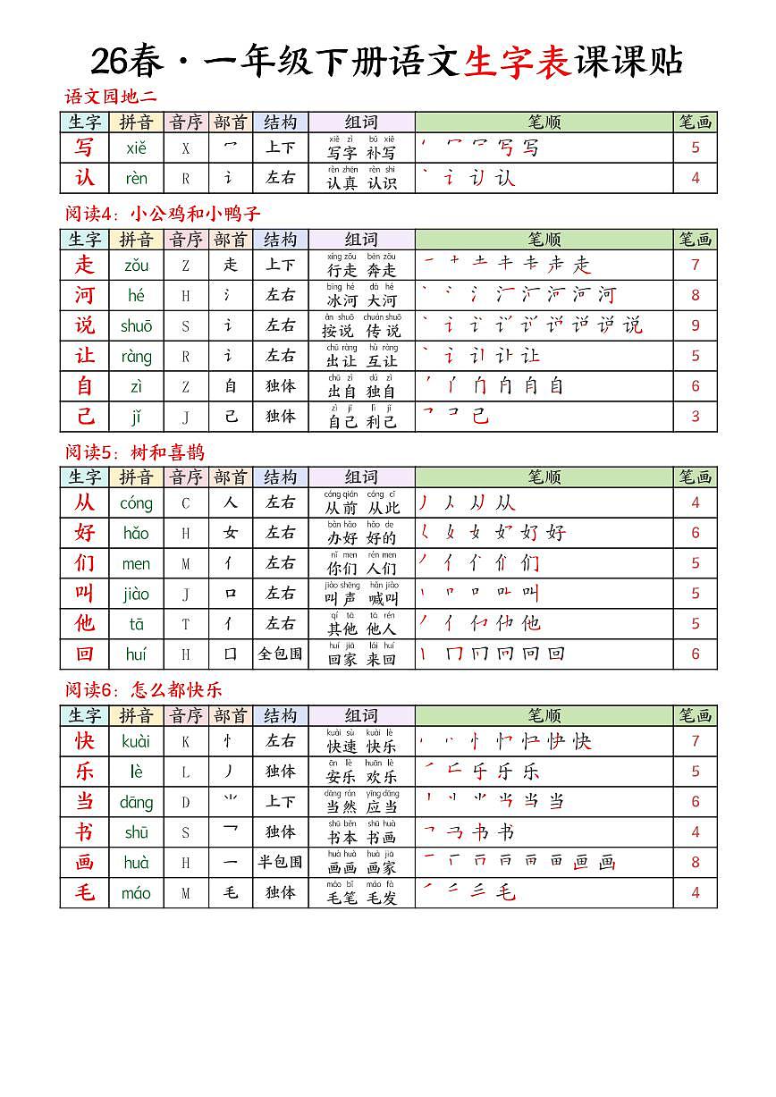 2024版统编版一年级下册语文生字课课贴知识点第3页