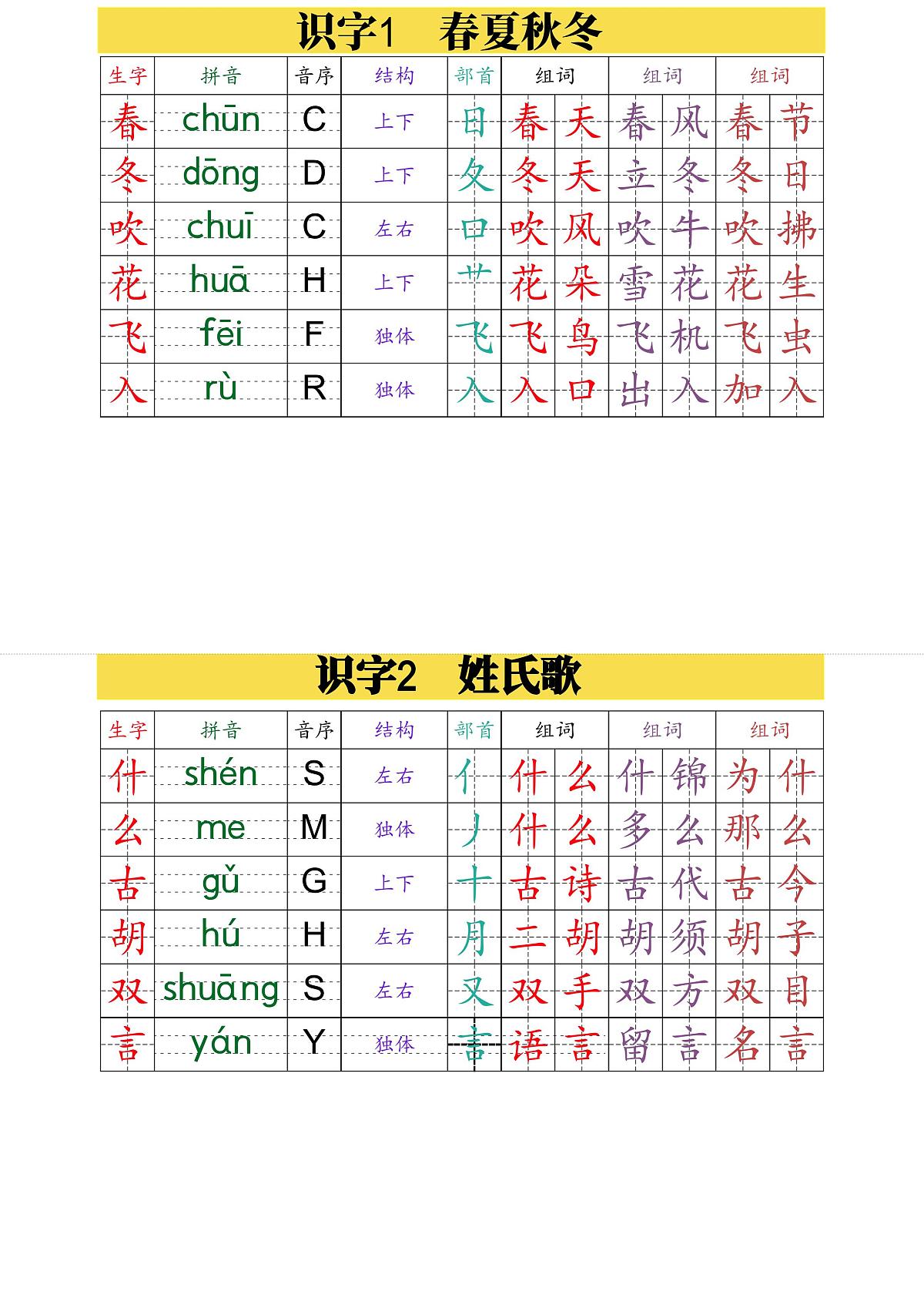 人教版一年级下册语文课课贴练习（无答案）第1页