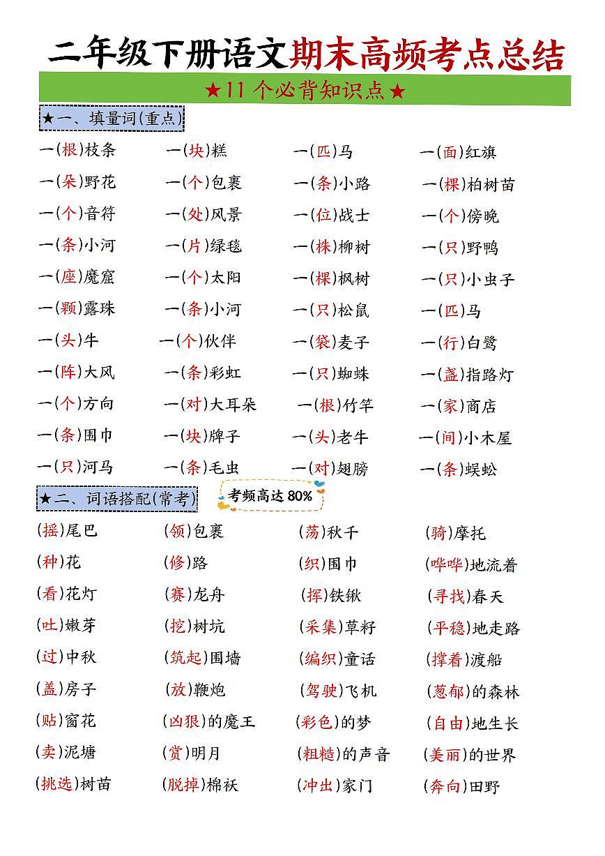 二年级下册统编版语文语文期末复习高频考点11个必背知识点汇总第1页
