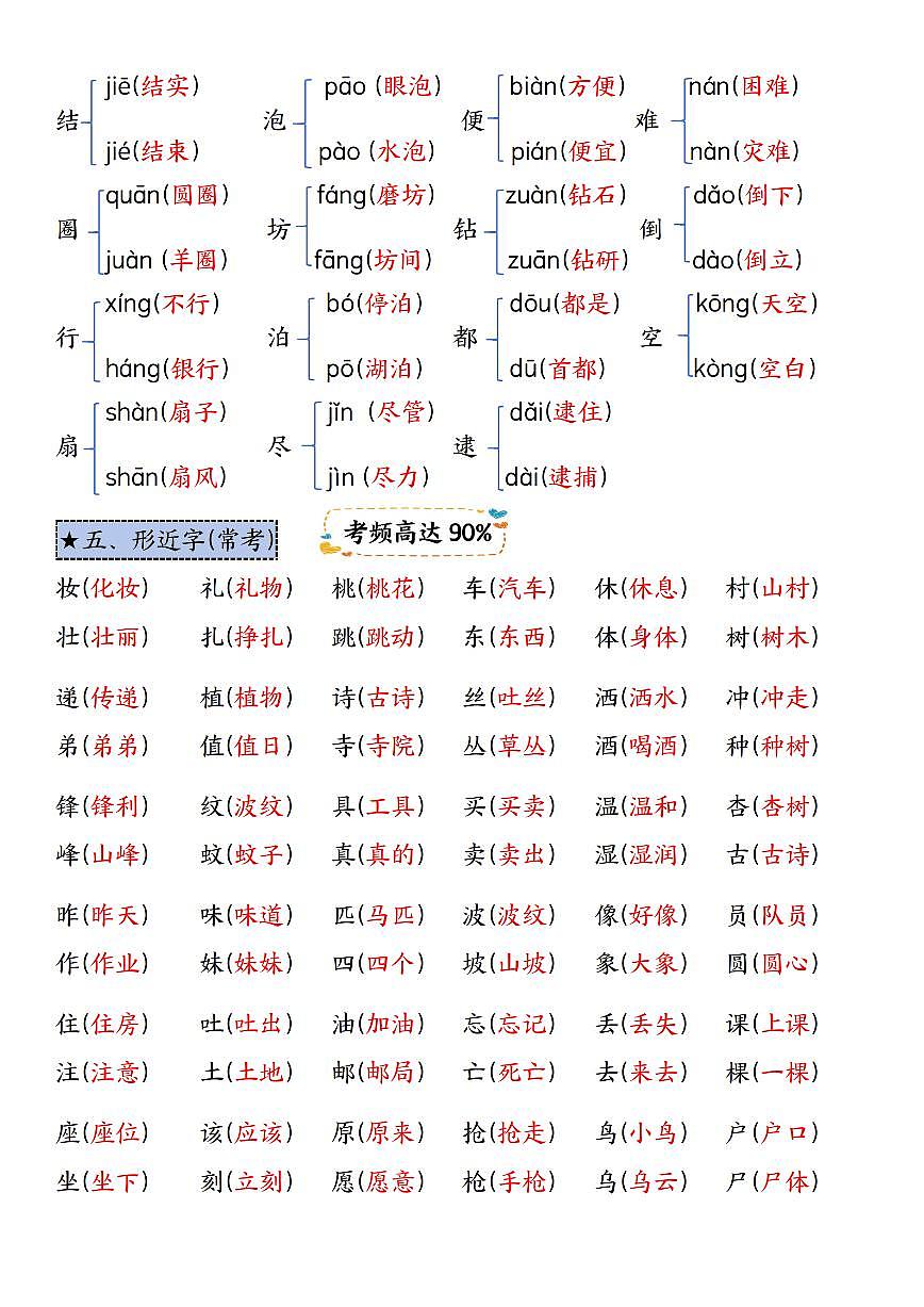 二年级下册统编版语文语文期末复习高频考点11个必背知识点汇总第3页