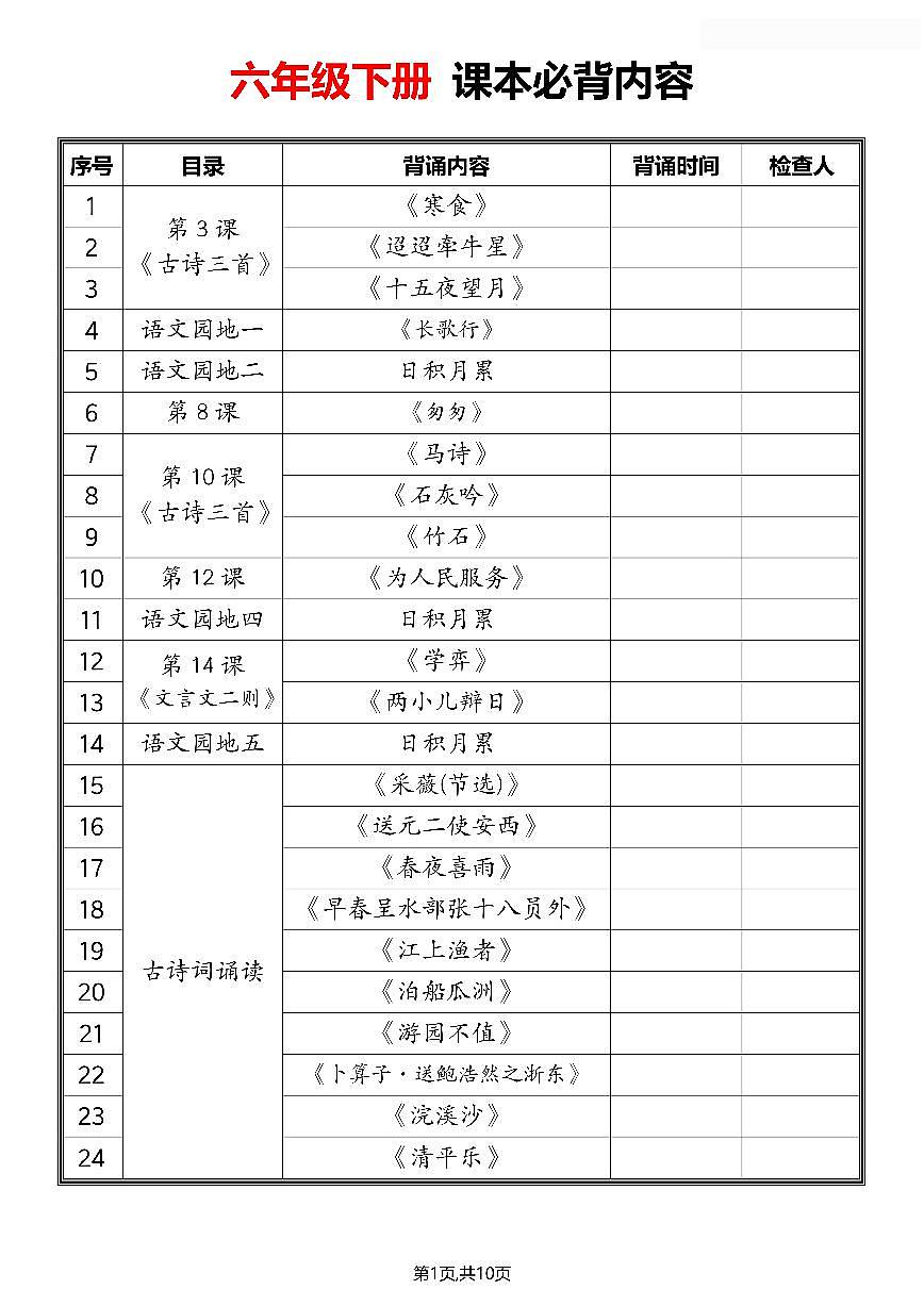 人教版六年级下册语文寒假预习必备课文内容汇总练习（无答案）第1页