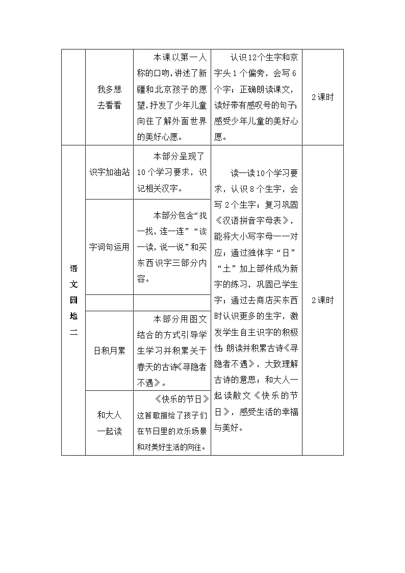 2026春统编版语文一年级下册1 热爱中国共产党教学设计 第2页