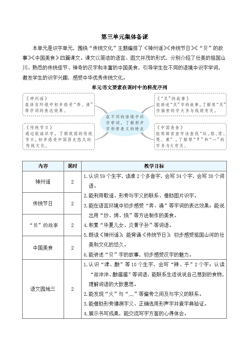 识字1 神州谣（教案）2025-2026学年部编版二年级语文下册第1页