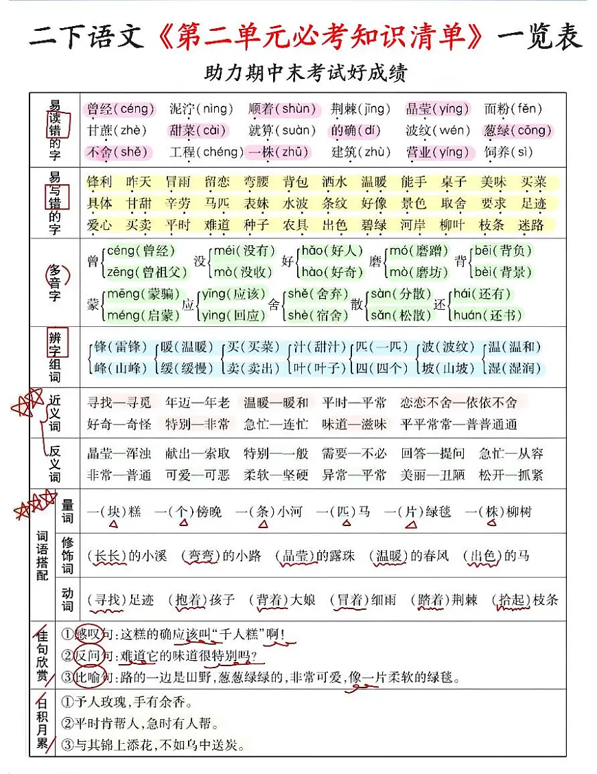 统编版二年级语文下册期末复习1-8单元必考知识清单一览表学案（8页）第2页