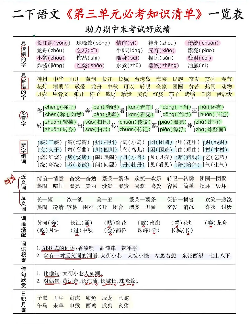 统编版二年级语文下册期末复习1-8单元必考知识清单一览表学案（8页）第3页