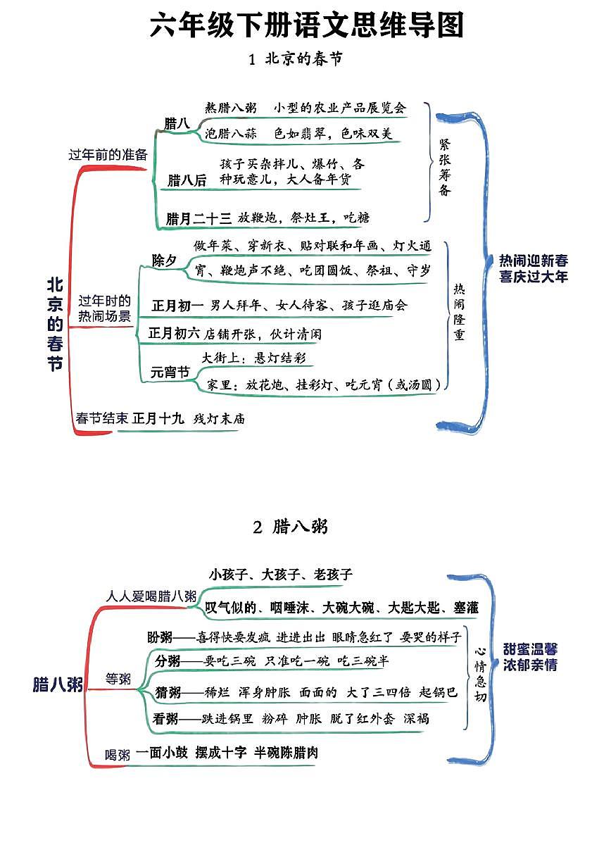 【全册思维导图】学案统编版六年级语文下册第1页
