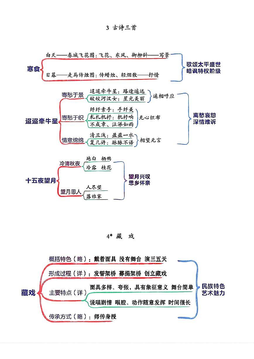 【全册思维导图】学案统编版六年级语文下册第2页