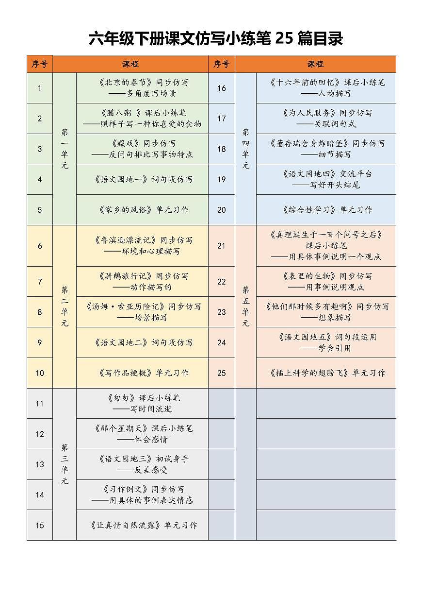 人教版小学六年级下册作文仿写练习无答案第1页