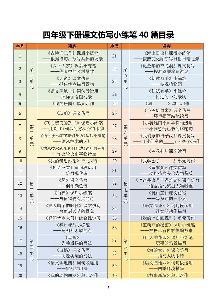 统编版四年级语文下册《1-8单元课后仿写小练笔+优秀范文》学案第1页