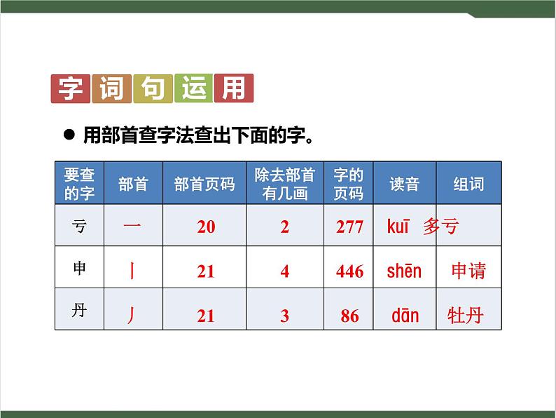 《语文园地七》课件第3页