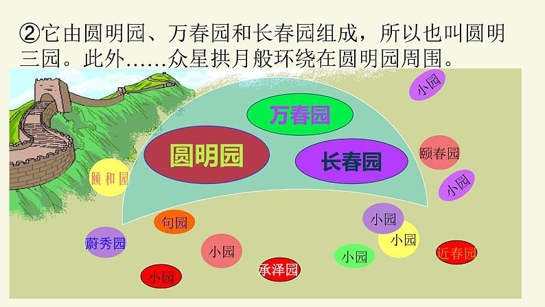 14《圆明园的毁灭》课件03