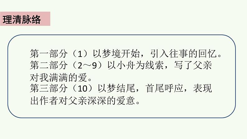 19《父爱之舟》课件08