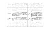 《第一单元教学初探》教学设计 教案