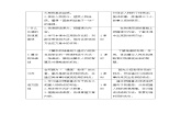 《第二单元教学初探》教学设计 教案
