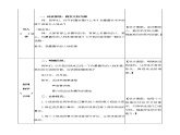 《口语交际：我最喜欢的人物形象》教学设计 教案