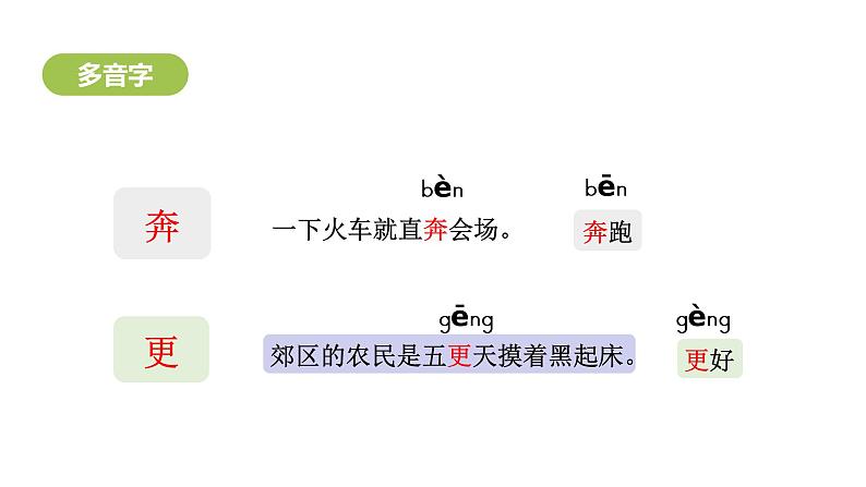 7《开国大典》第一课时课件第7页