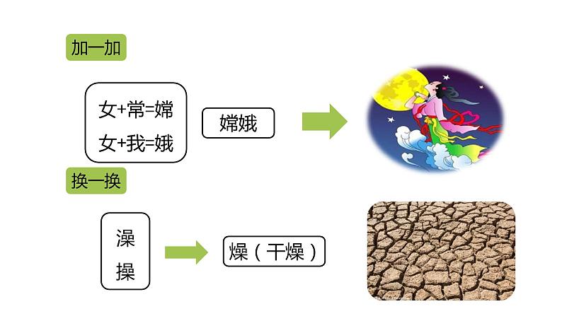 10《宇宙生命之谜》第一课时课件第5页