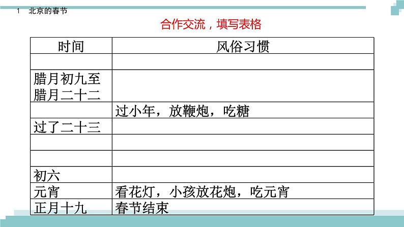 《北京的春节》课件第7页