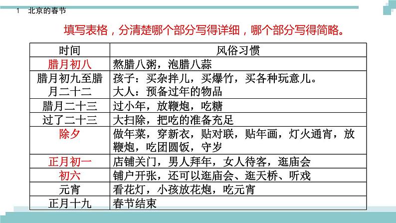 《北京的春节》课件第8页