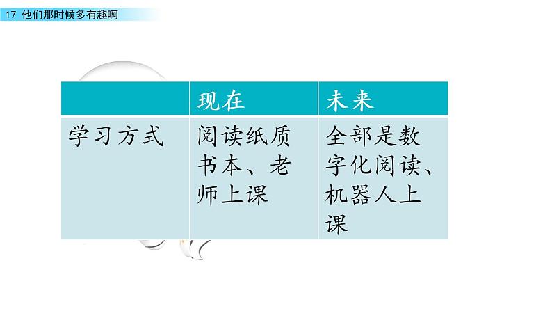 部编版语文六年级下册：17《他们那时候多有趣啊》PPT课件04