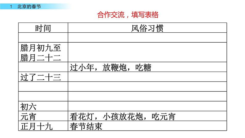 部编版语文六年级下册：1《北京的春节》PPT课件07