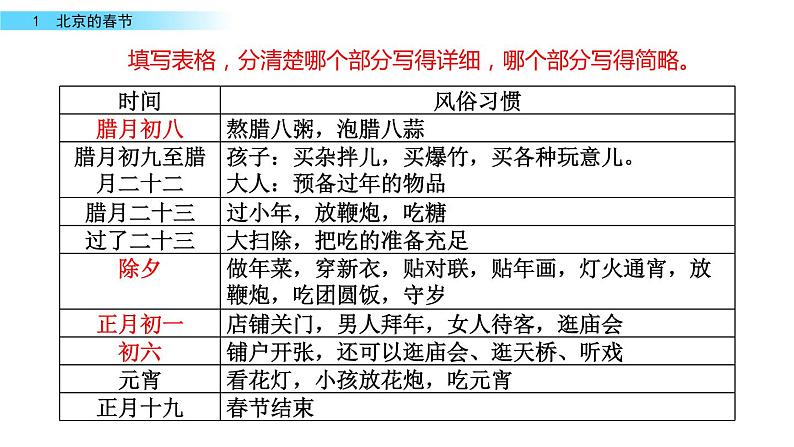 部编版语文六年级下册：1《北京的春节》PPT课件08