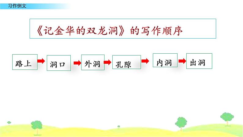 第五单元. 习作例文 课件03