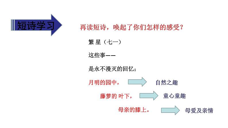 9《短诗三首》第二课时 课件第8页