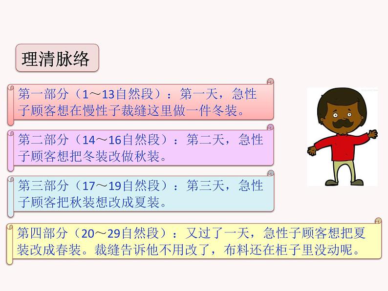 25 慢性子裁缝和急性子顾客 课件04