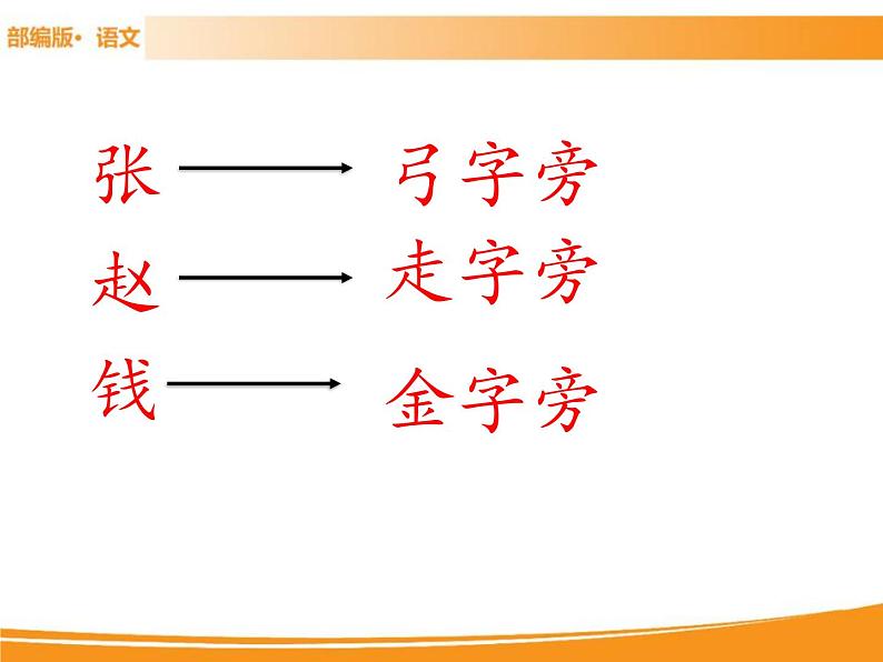 人教部编版语文一年级下册 识字2 姓氏歌 课件07