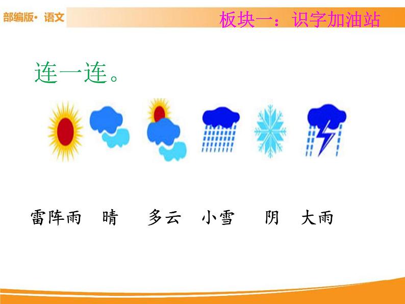 人教部编版语文一年级下册 第一单元 语文园地 课件03