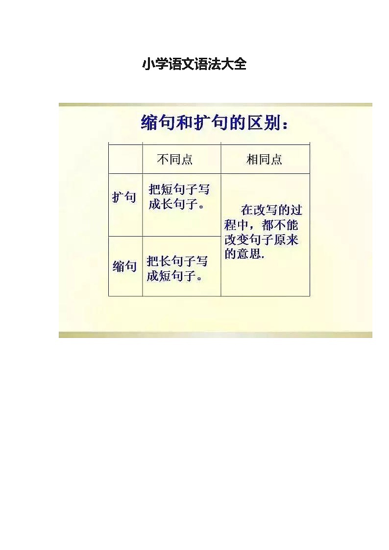 小学语文1-6年级语法大全第1页