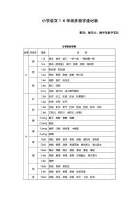 部编小学语文1-6年级多音字速记表