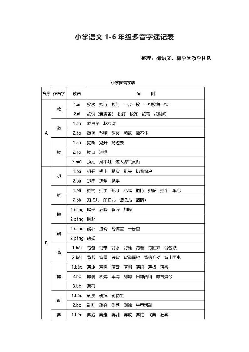部编小学语文1-6年级多音字速记表第1页